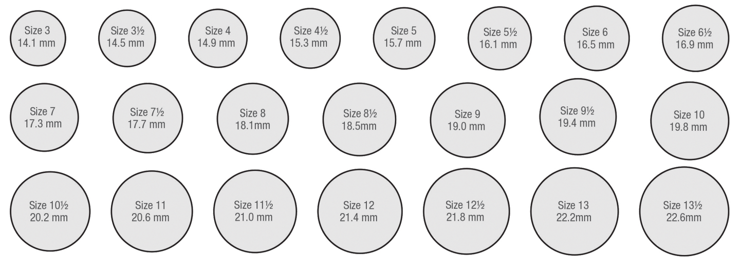 Ring Size Chart - put your ring on the circles